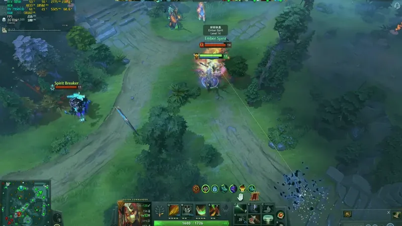 Dota 2 Twitch Drops: Drop-Analysen, Zuschauerstatistiken, Einfluss der Veranstaltung